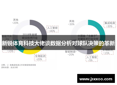 新锐体育科技大佬谈数据分析对球队决策的革新